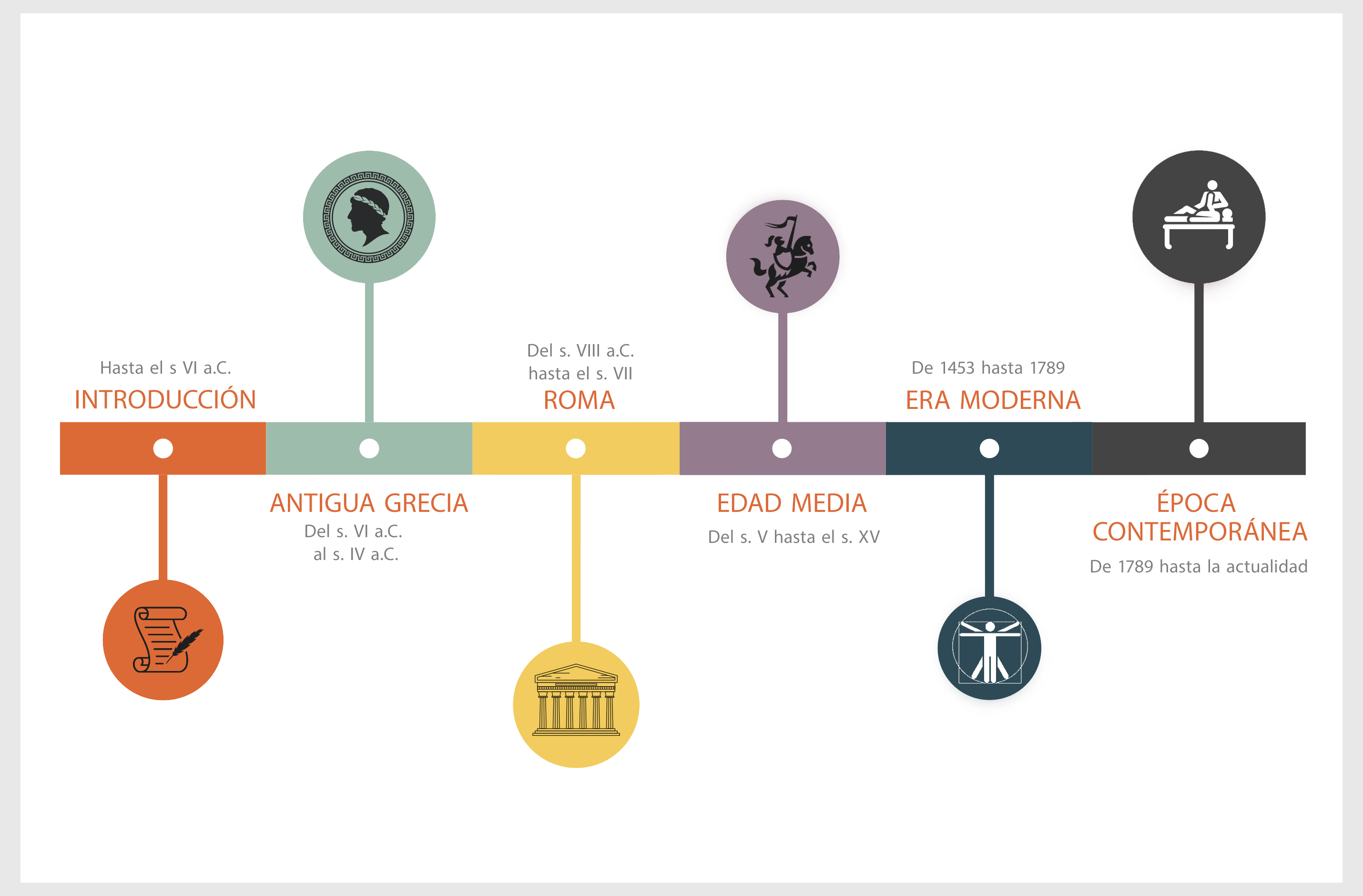 Linea Del Tiempo Desarrollo Historico De La Fisica Timeline Images ...