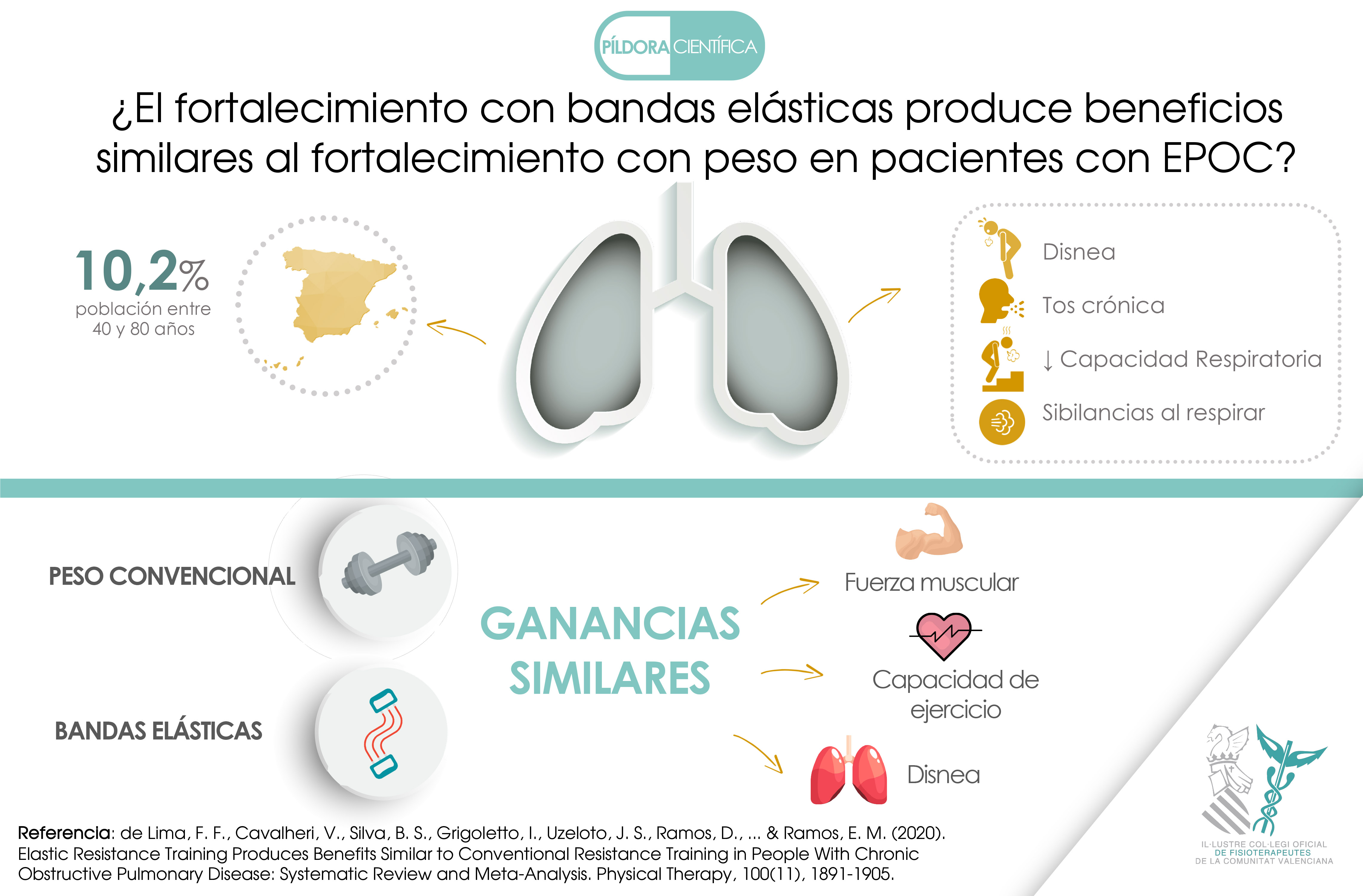 El fortalecimiento con bandas elásticas produce beneficios similares al fortalecimiento con peso en pacientes con EPOC