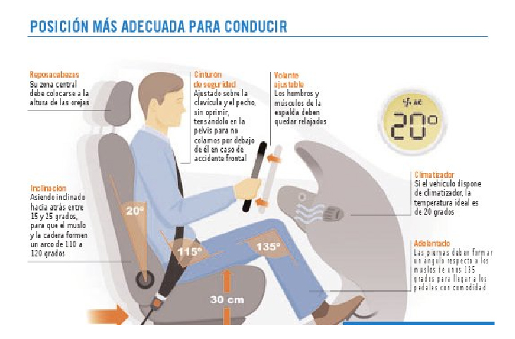 Ante la operación retorno, el ICOFCV aconseja cuidar la postura a la hora de conducir para evitar lesiones